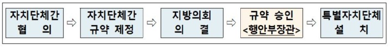 부울경.JPG