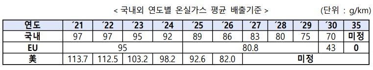 자동차 환경정책1.JPG