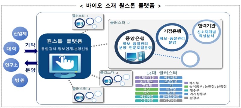 바이오소재.JPG