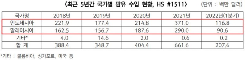 팜유3.JPG