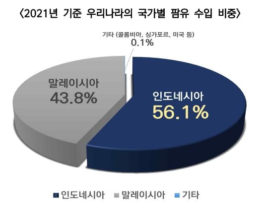 팜유4.JPG