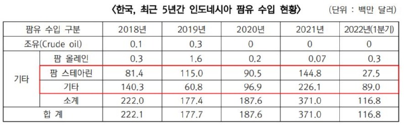 팜유5.JPG