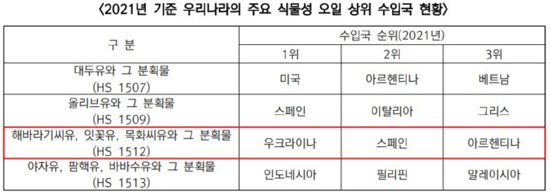 팜유6.JPG