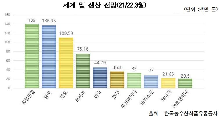 러-우크라 GMO1.JPG