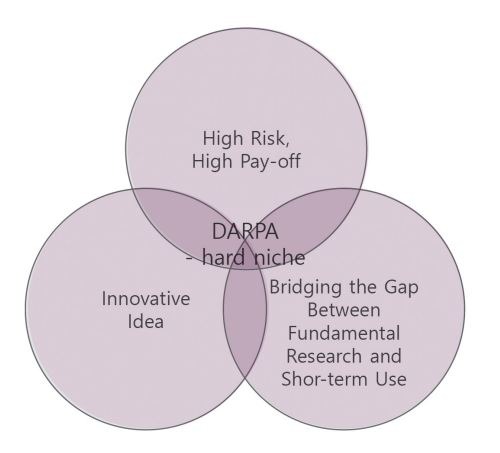그림1 DARPA hard-niche.JPG