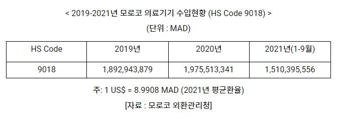 모로코 의료기기1.JPG