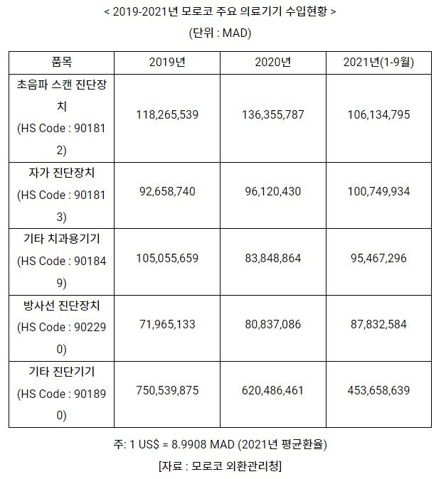 모로코 의료기기3.JPG