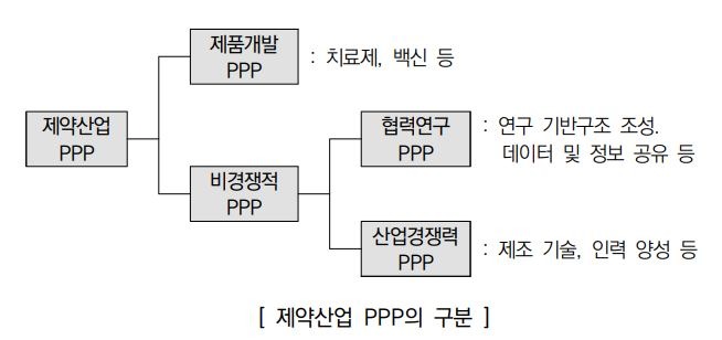 제약산업 PPP.JPG