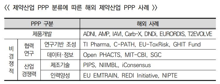 제약산업 PPP2.JPG